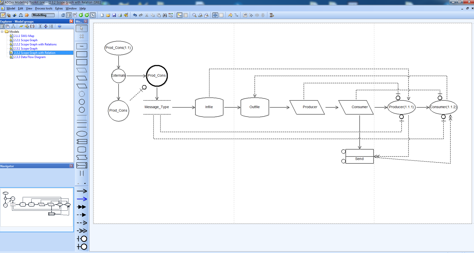 2.3.2 Scope Graph with Relations.PNG
