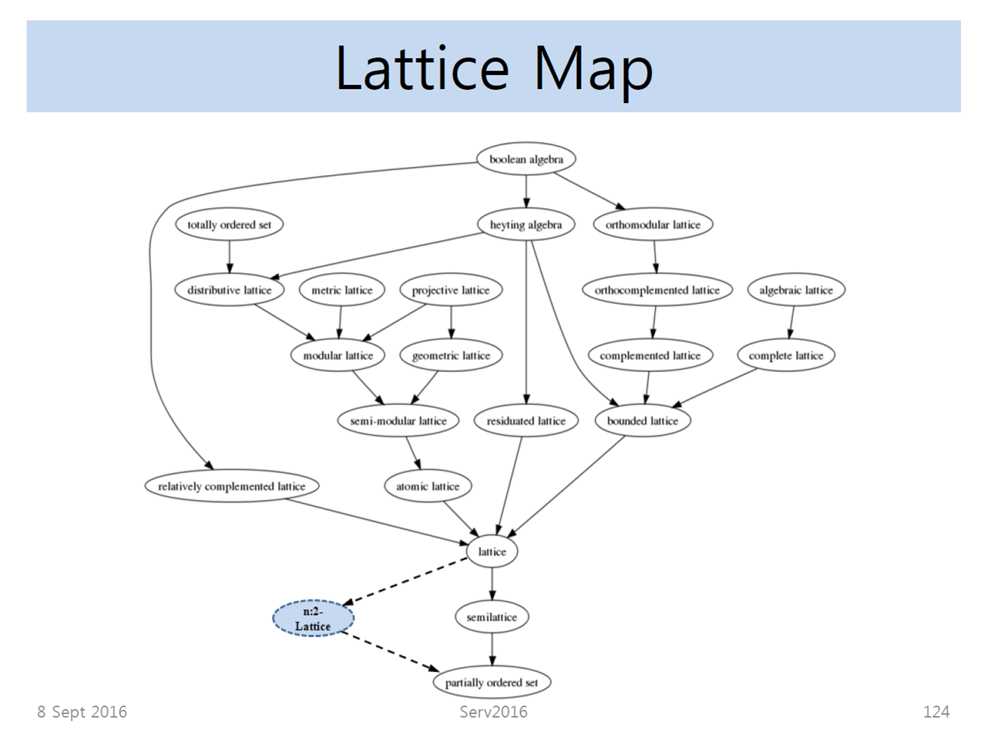 Lattice Map.png