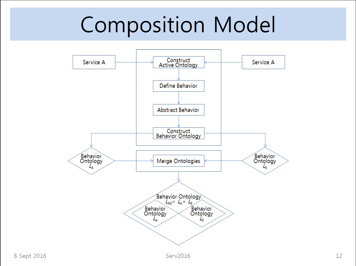 composition model.png
