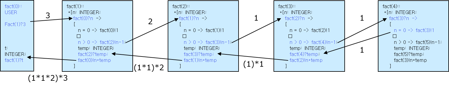 csp-factorial-new.png